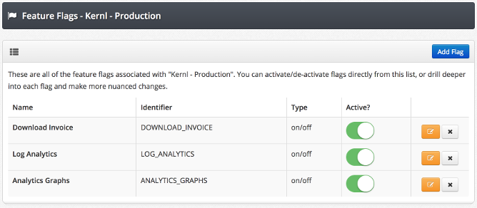 be more productive wordpress feature flags