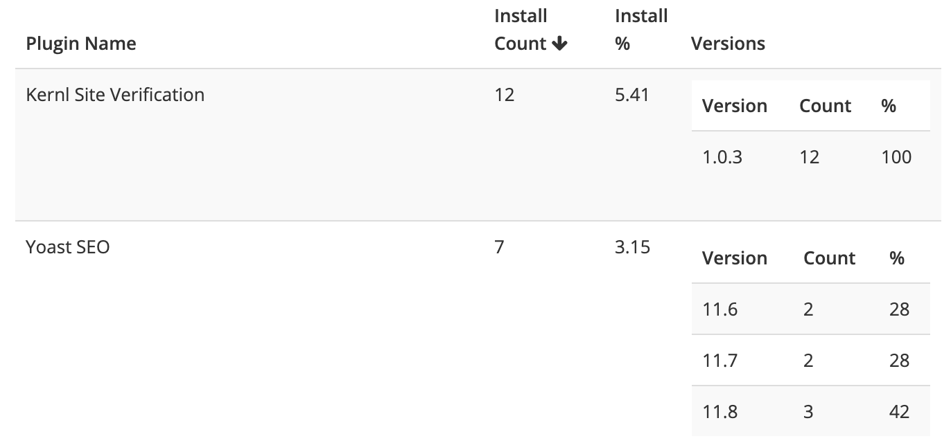 Kernl Installed Plugins Analytics