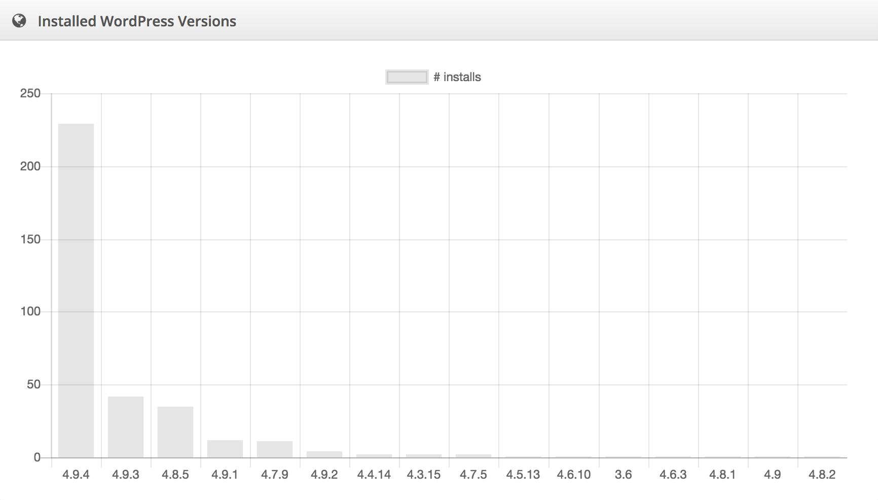 Kernl Installed WordPress Versions
