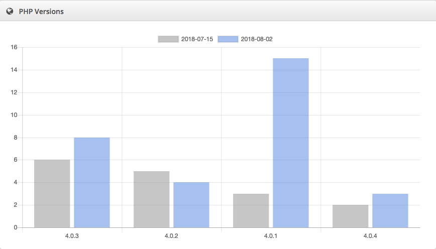 Kernl Analytics Domains